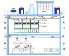 供气系统